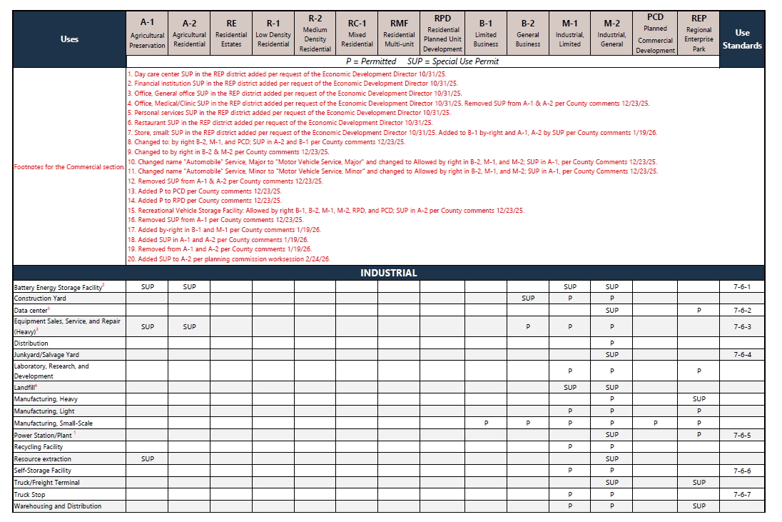 matrix table 4
